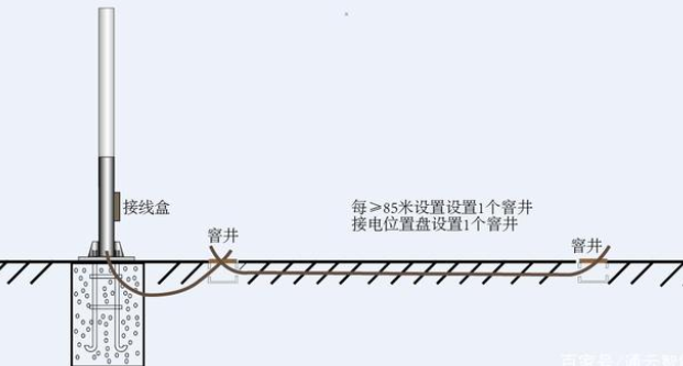交通標志桿件的配套應用有哪些？