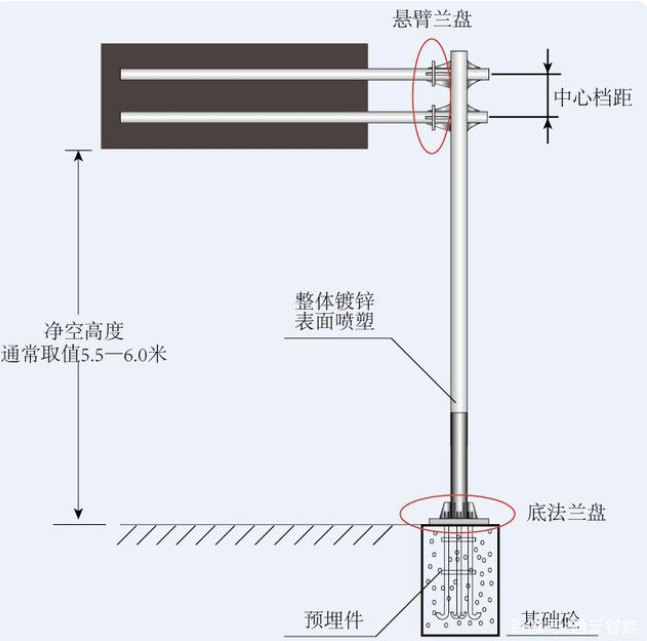 交通標志桿件的配套應用有哪些？